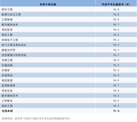 2019就業(yè)率最高專(zhuān)業(yè)TOP20出爐,哪些專(zhuān)業(yè)最好找工作