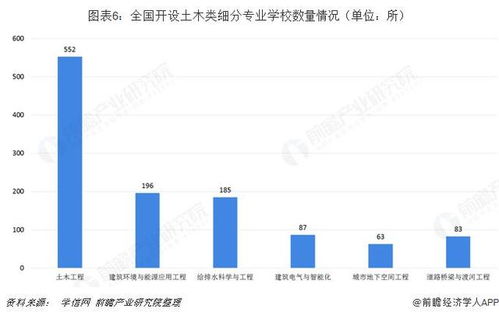 家里沒錢沒背景,高考選什么專業(yè)好 這4類專業(yè)好就業(yè) 薪資高