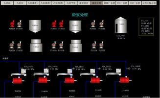 基于紫金橋組態軟件化工廠全廠監控系統功能說明 紫金橋軟件技術