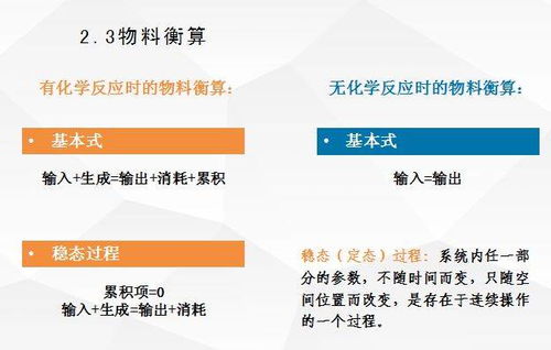 生物制藥工廠工藝設(shè)計(jì)要點(diǎn)與案例分析 項(xiàng)目策劃與公關(guān)服務(wù)