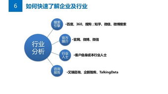 公關(guān)必讀 如何策劃一個解決方案導(dǎo)向的項目策劃與公關(guān)服務(wù)