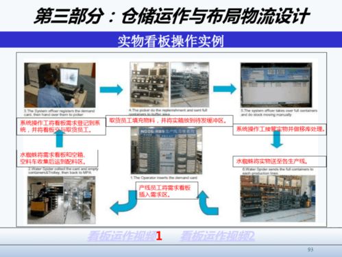 精益工廠布局設(shè)計與物流規(guī)劃 項目策劃與公關(guān)服務(wù)全案解析
